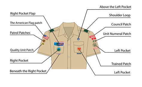 where does the patrol patch go|Boy Scout Patch Placement Guide (Rank, Arrow & Eagle Scout。